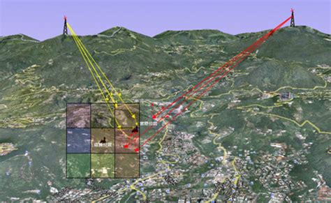 基地台方位角|以地面基地台提供定位之方法